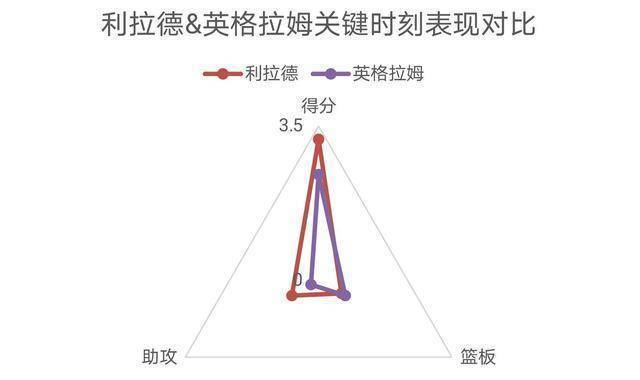 复赛指南丨被命运女神垂青的鹈鹕队，终于要再度腾飞了？