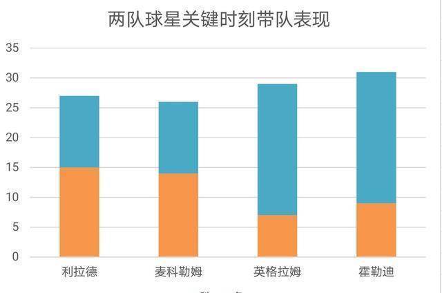 复赛指南丨被命运女神垂青的鹈鹕队，终于要再度腾飞了？