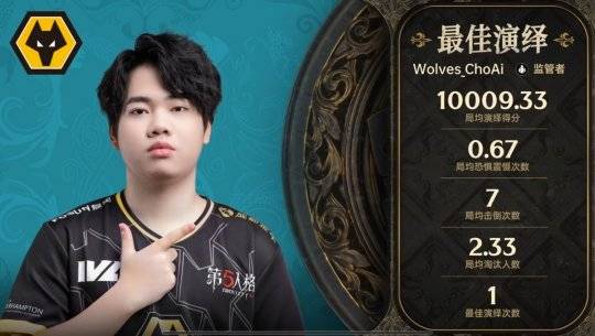 第五人格IVL：Wolves_ChoAi局均淘汰2.33，助力队伍战胜WBG战队！