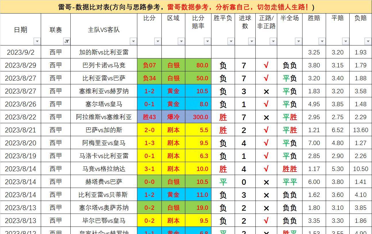 西班牙足球甲级联赛联赛第四轮-加的斯对阵比利亚雷