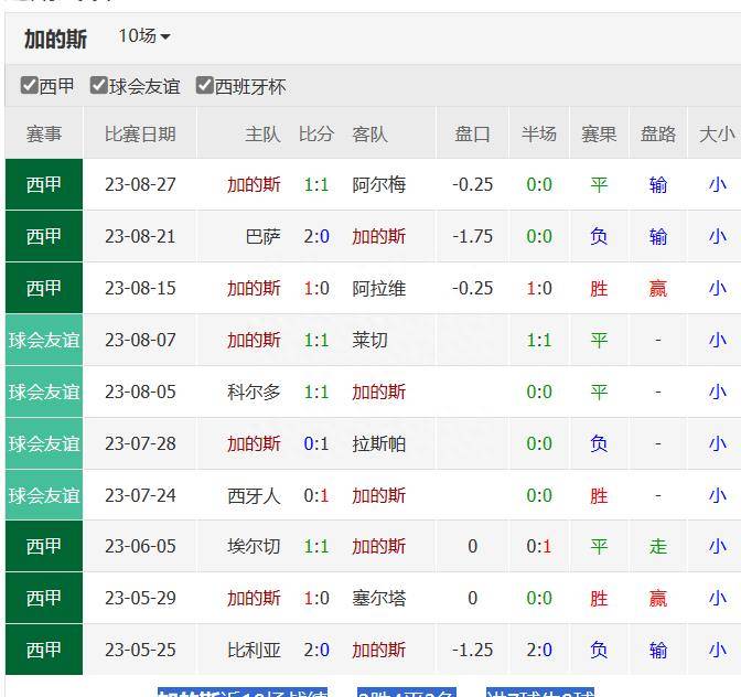 西班牙足球甲级联赛联赛第四轮-加的斯对阵比利亚雷