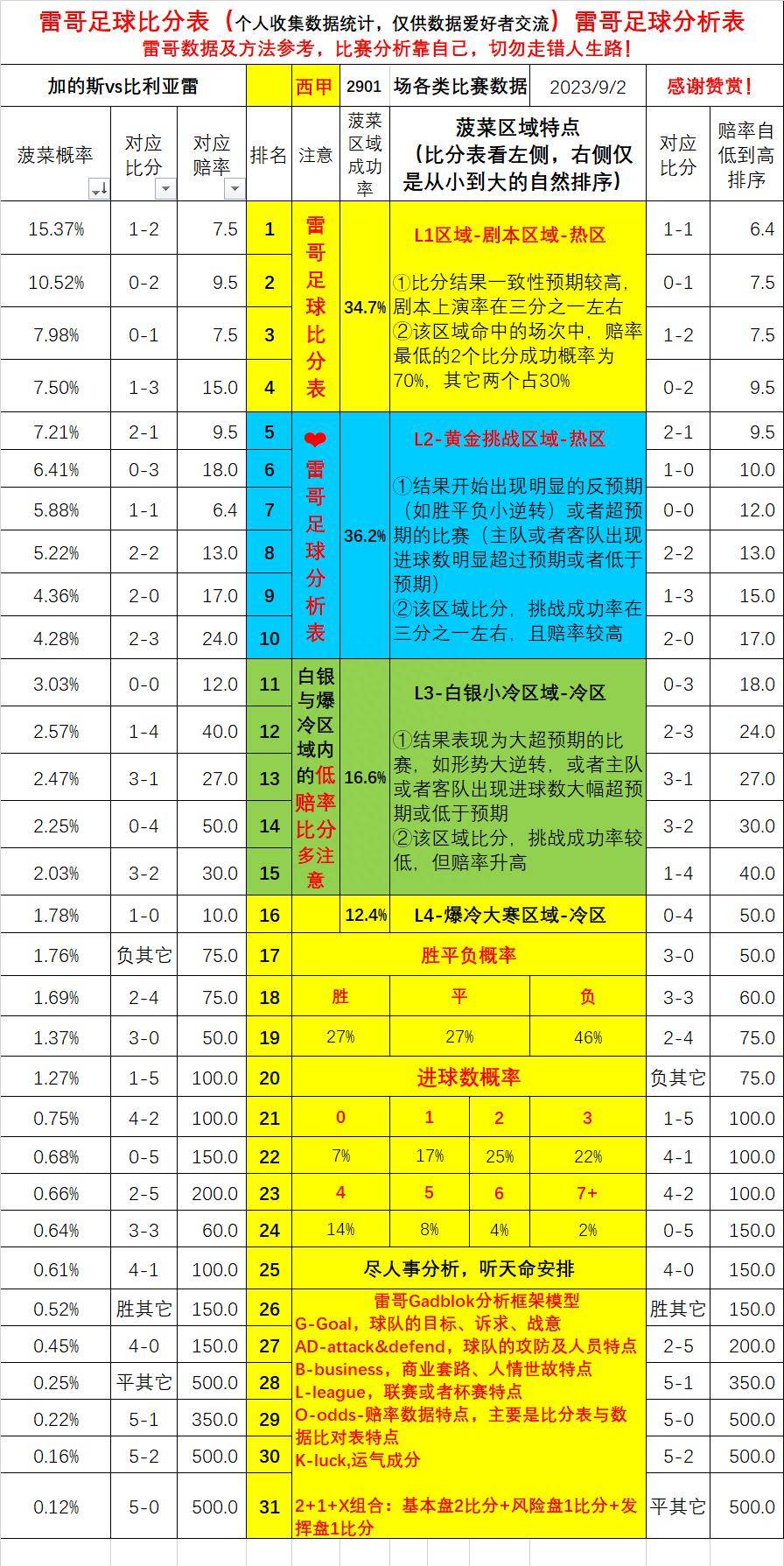 西班牙足球甲级联赛联赛第四轮-加的斯对阵比利亚雷