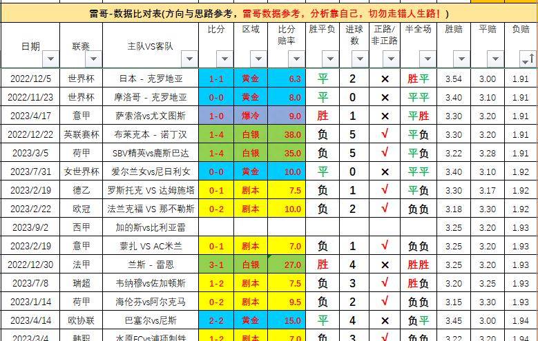 西班牙足球甲级联赛联赛第四轮-加的斯对阵比利亚雷