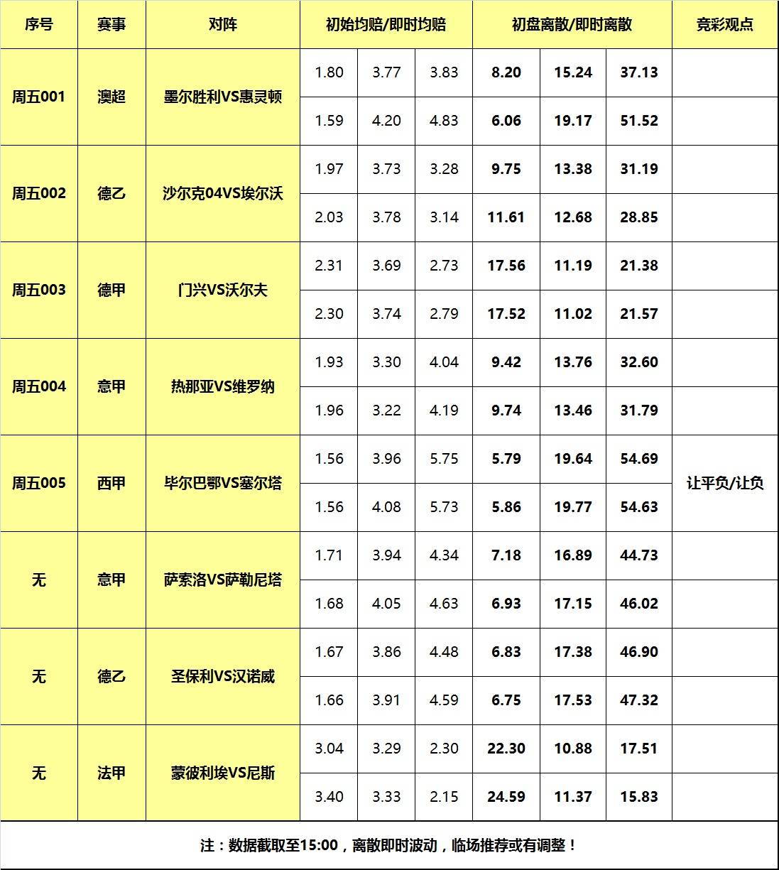 10日大嘴足球离散：德国甲级联赛联赛门兴大战狼堡，毕尔巴鄂提防冷门！