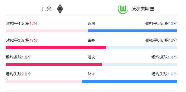 德国甲级联赛联赛:门兴强势反弹，狼堡期待重返欧洲舞台！