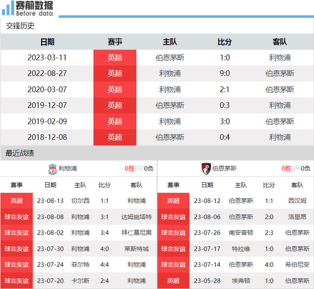 CCTV5直播利物浦对阵伯恩茅斯：远藤航有望英格兰超级联赛（EPL）联赛（EPL）联赛首秀 利物浦盼首胜