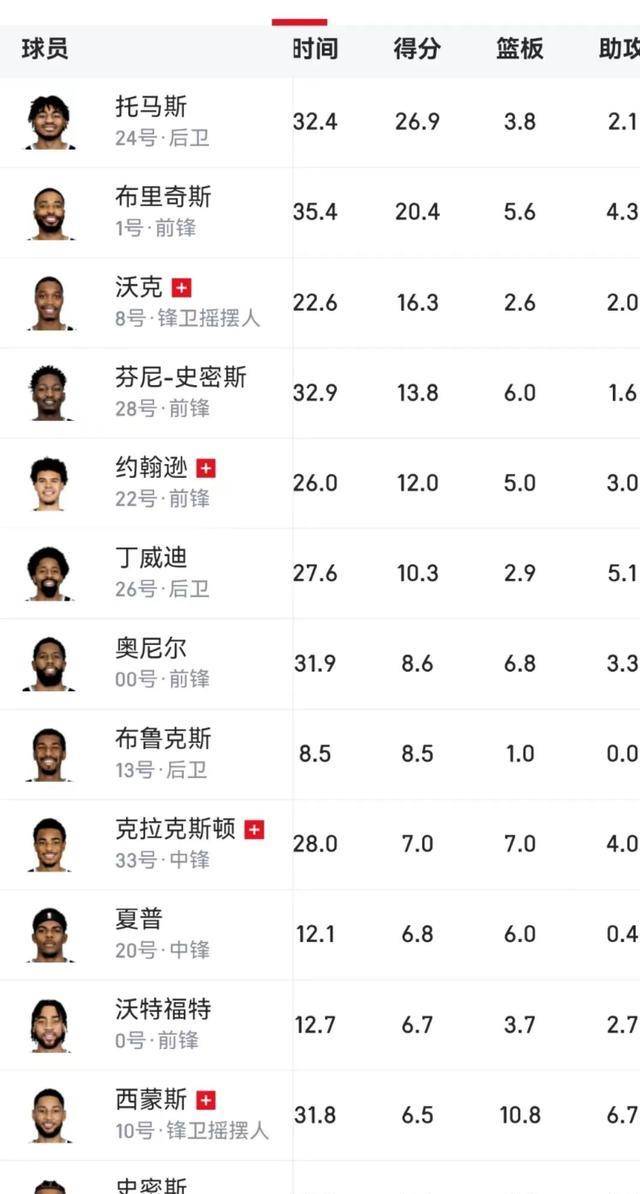 我扭伤了脚踝，不再玩了！宣布暂时离开NBA！这是篮网的新老板……