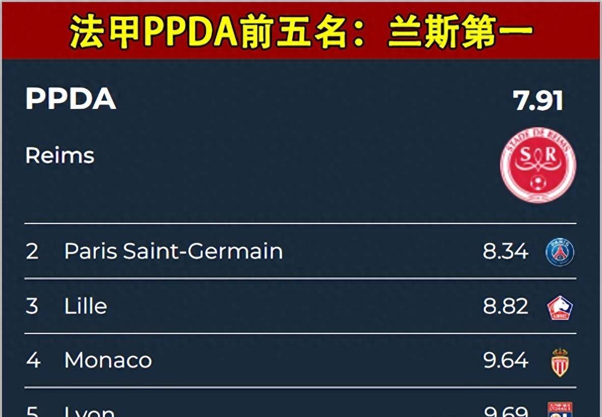 法国甲级联赛联赛：里尔对阵兰斯！兰斯弱点这么明显，为什么里尔却很难针对？