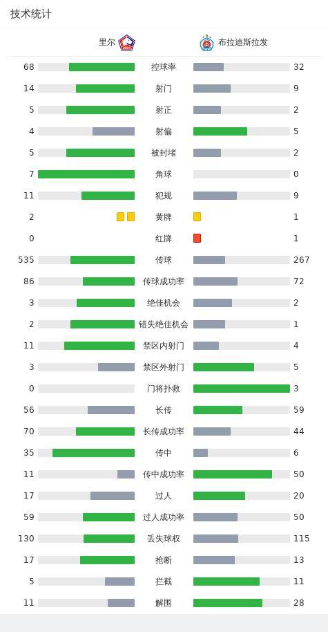 里尔2-1布拉迪斯拉发，卡贝拉破门，亚泽哲建功