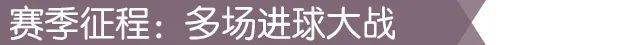 “西班牙足球甲级联赛莱斯特”奇迹？最强黑马赫罗纳是怎样炼成的