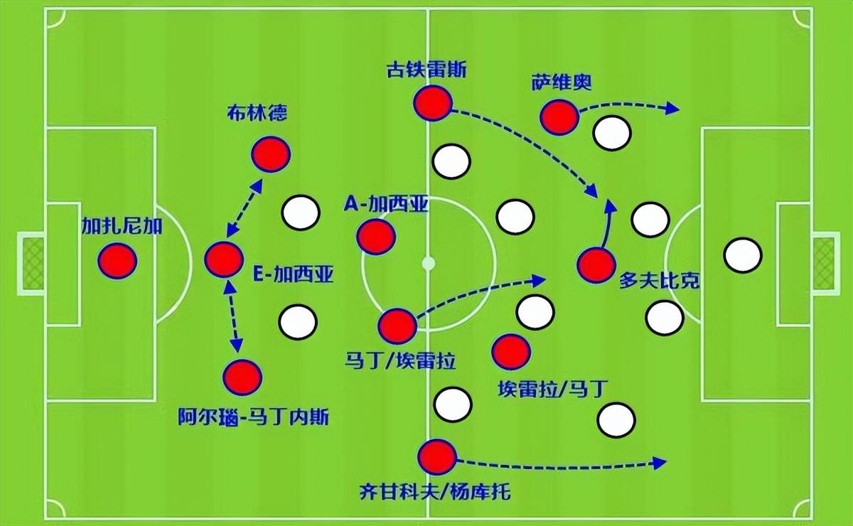 皇马的头号劲敌踢得比巴塞罗那美，自带曼城DNA