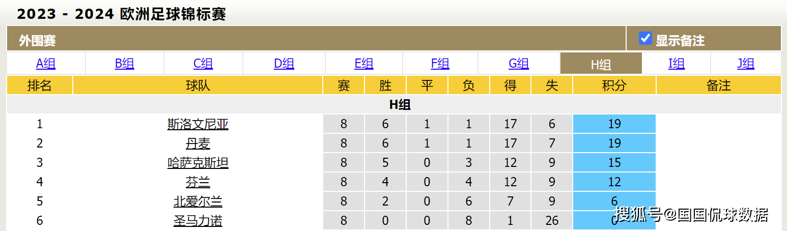 2024年足球欧锦赛预选赛前瞻比分预测：丹麦对阵斯洛文尼亚