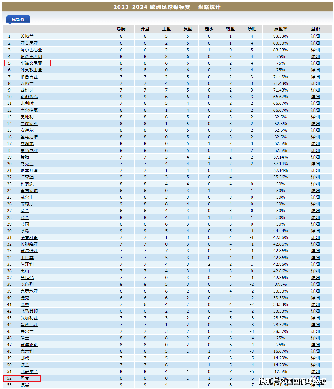 2024年足球欧锦赛预选赛前瞻比分预测：丹麦对阵斯洛文尼亚