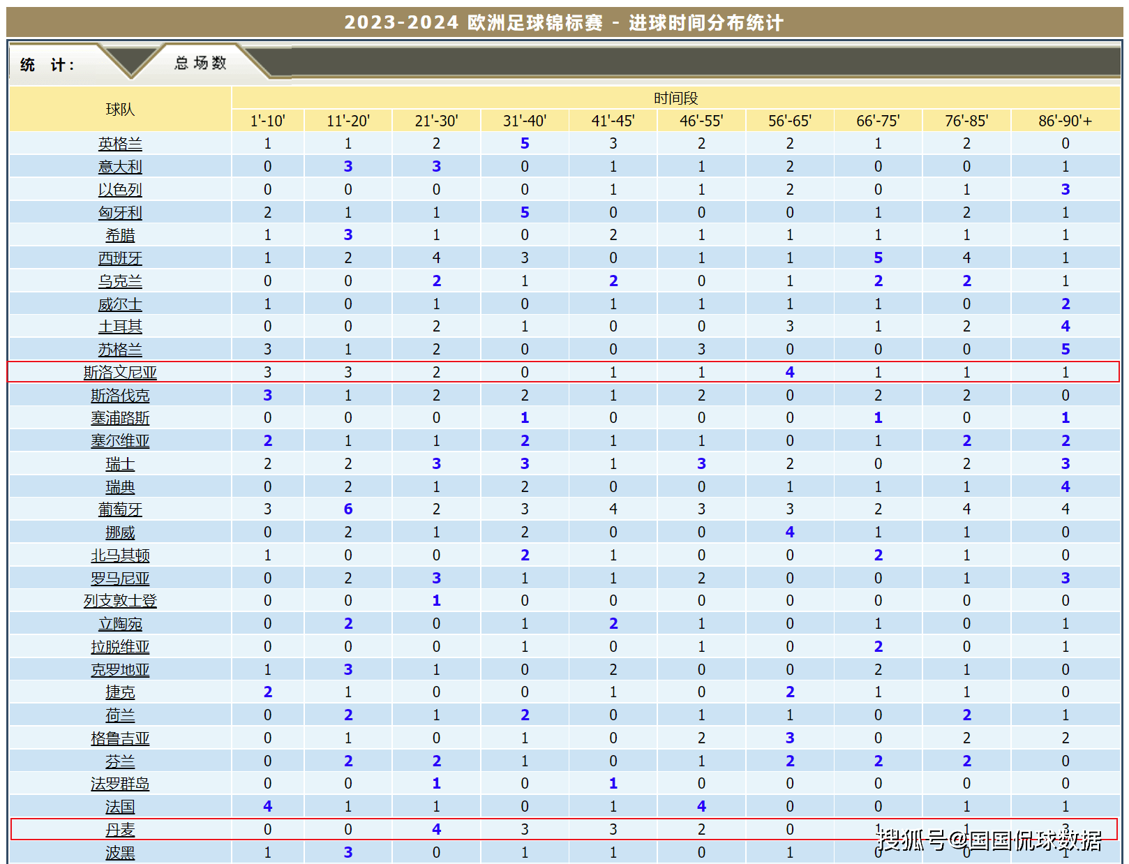 2024年足球欧锦赛预选赛前瞻比分预测：丹麦对阵斯洛文尼亚