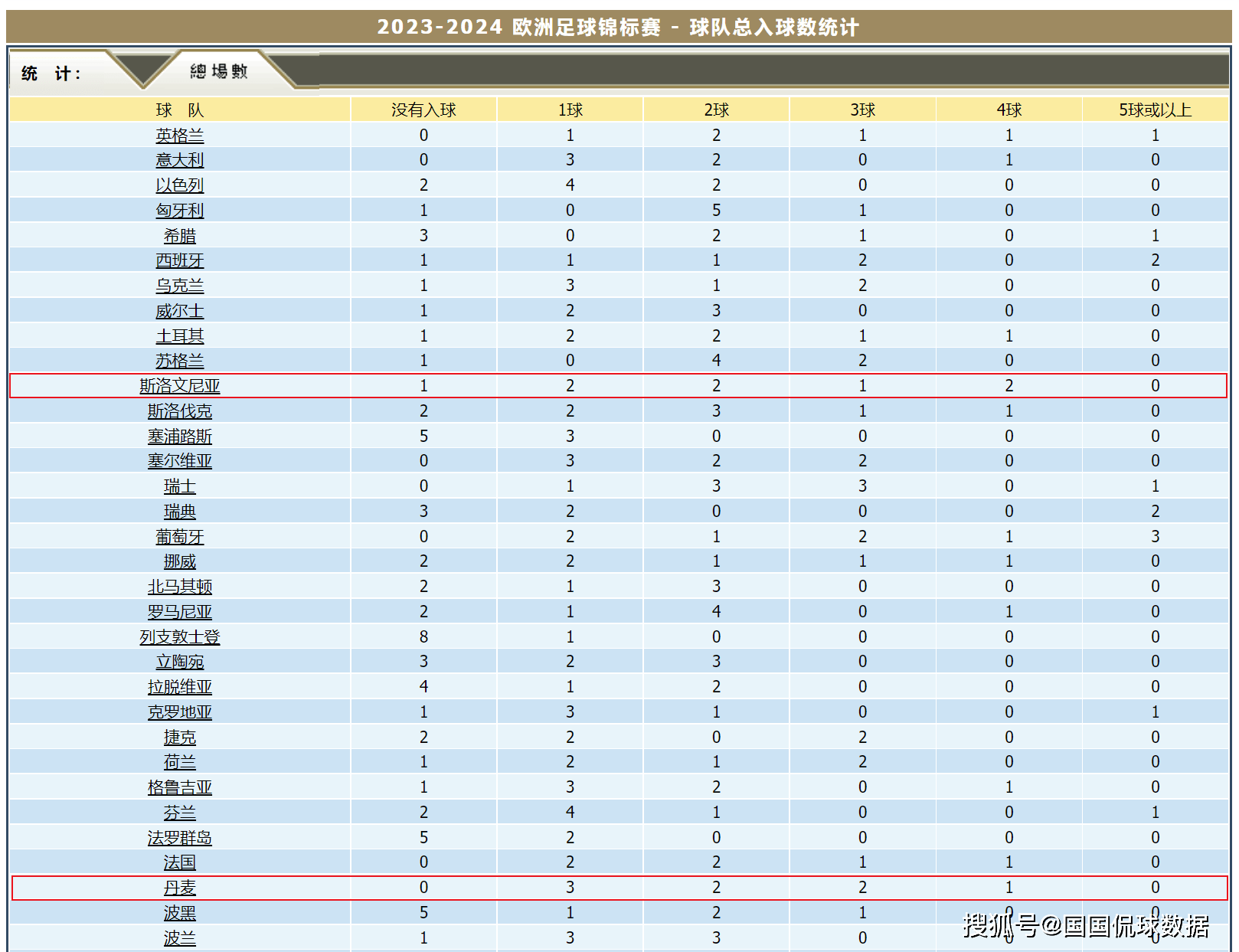 2024年足球欧锦赛预选赛前瞻比分预测：丹麦对阵斯洛文尼亚