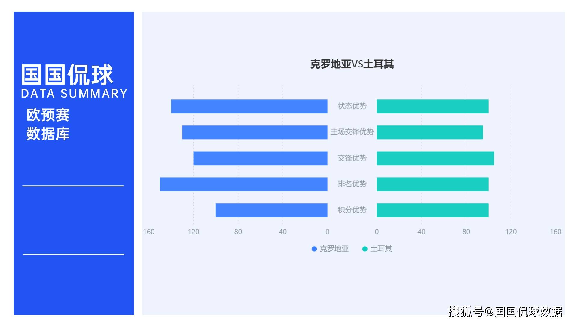 2024年足球欧锦赛预选赛前瞻比分预测：克罗地亚对阵土耳其