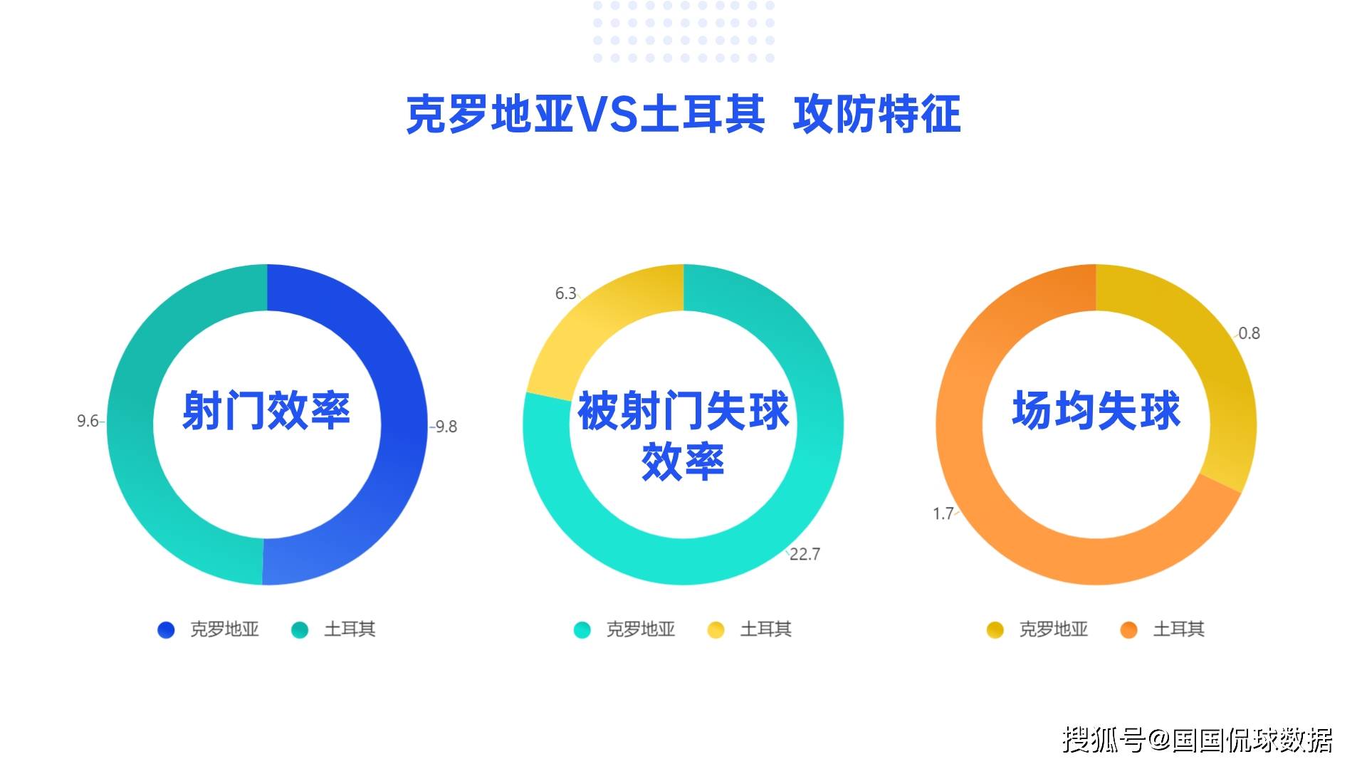 2024年足球欧锦赛预选赛前瞻比分预测：克罗地亚对阵土耳其