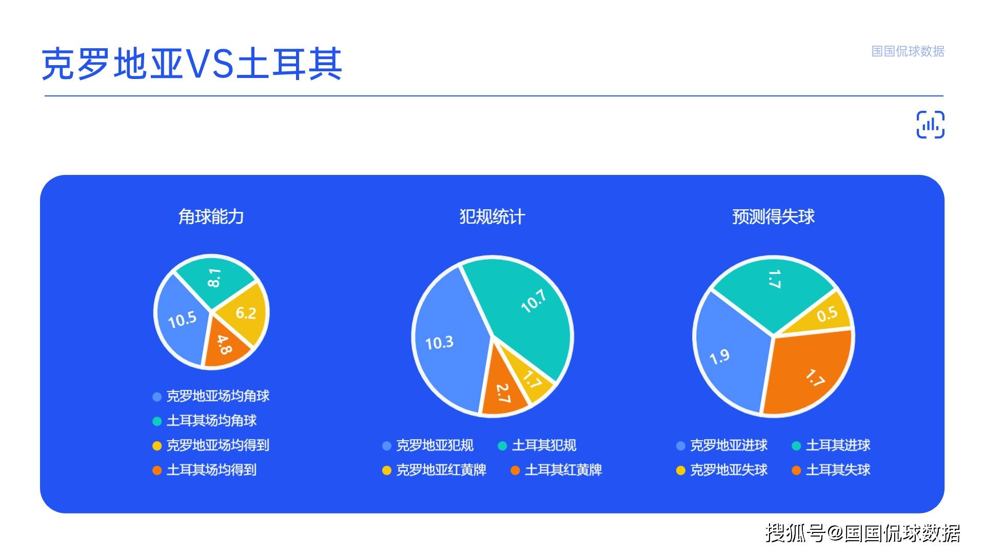 2024年足球欧锦赛预选赛前瞻比分预测：克罗地亚对阵土耳其