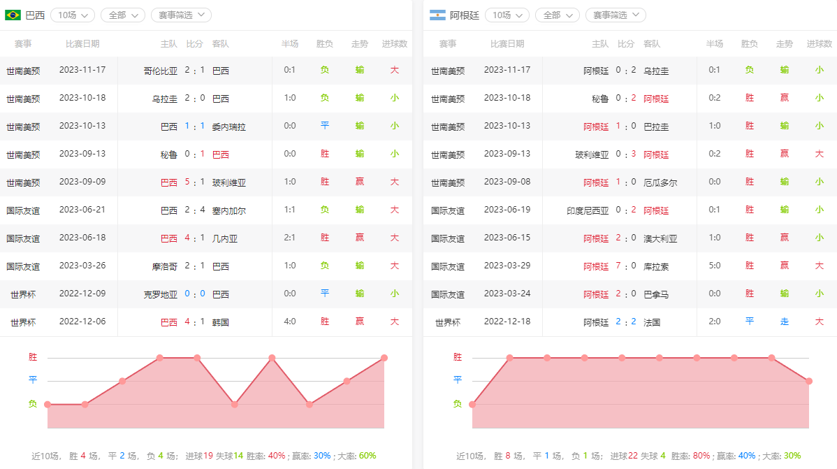 【巴西对阵阿根廷】——南美足球的巅峰对决