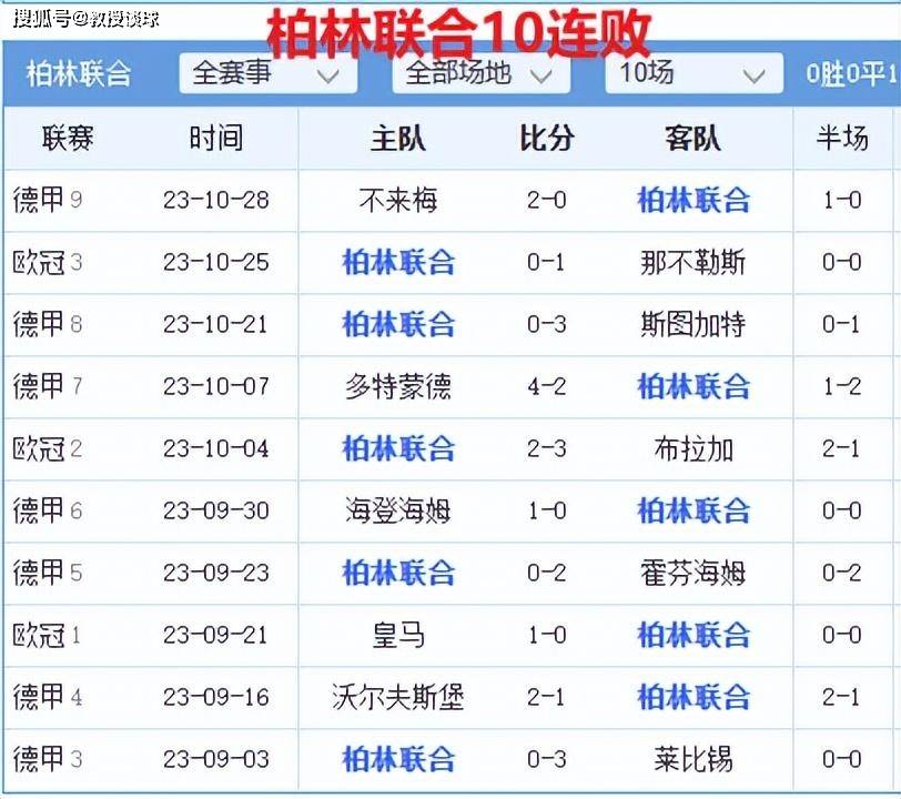 德国足球杯：斯图加特对阵柏林联合​，不胜就下课？柏林主帅最后一搏？