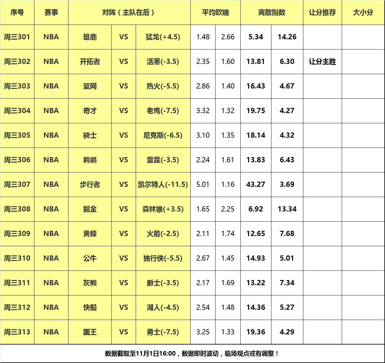 1日大嘴NBA离散：湖人快船德比大战，活塞队力克开拓者反弹！