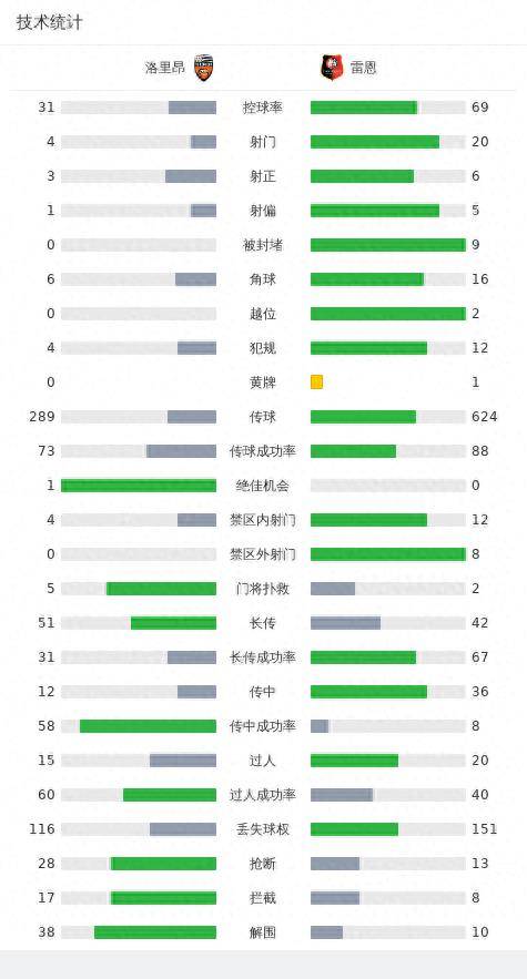 洛里昂2-1雷恩，伊萨克-图雷破门