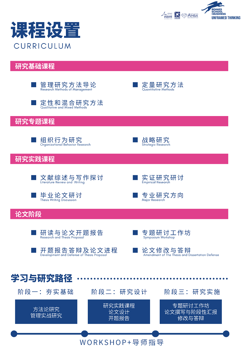 法国雷恩高等商学院免联考DBA在职博士