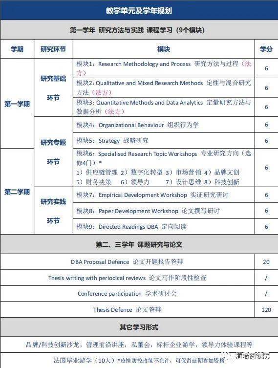 法国雷恩商学院工商管理博士学位班