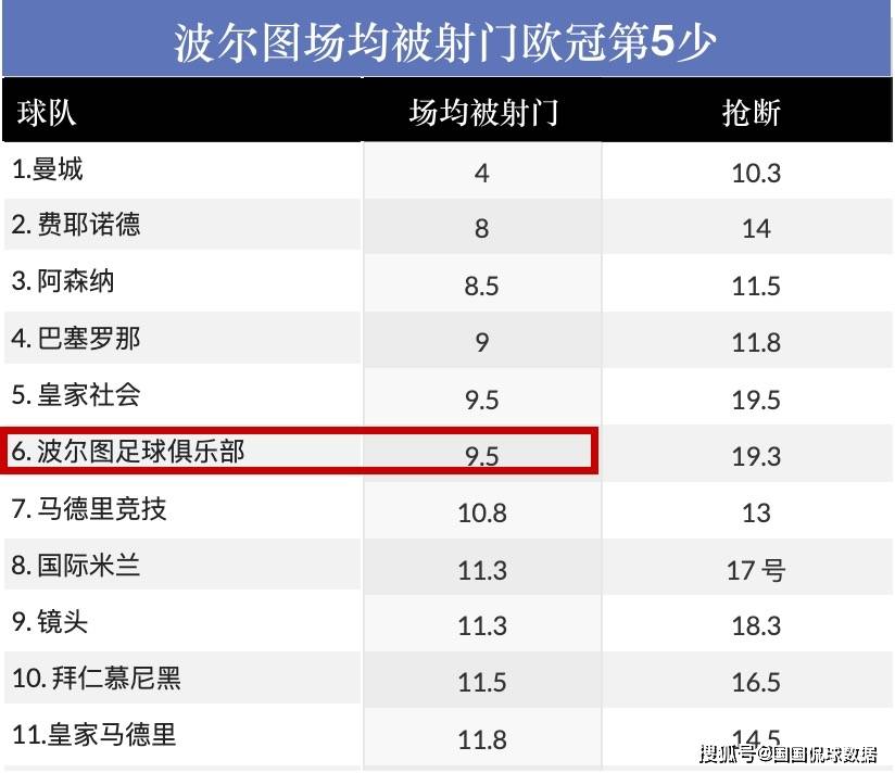 欧冠前瞻比分预测：巴塞罗那对阵波尔图