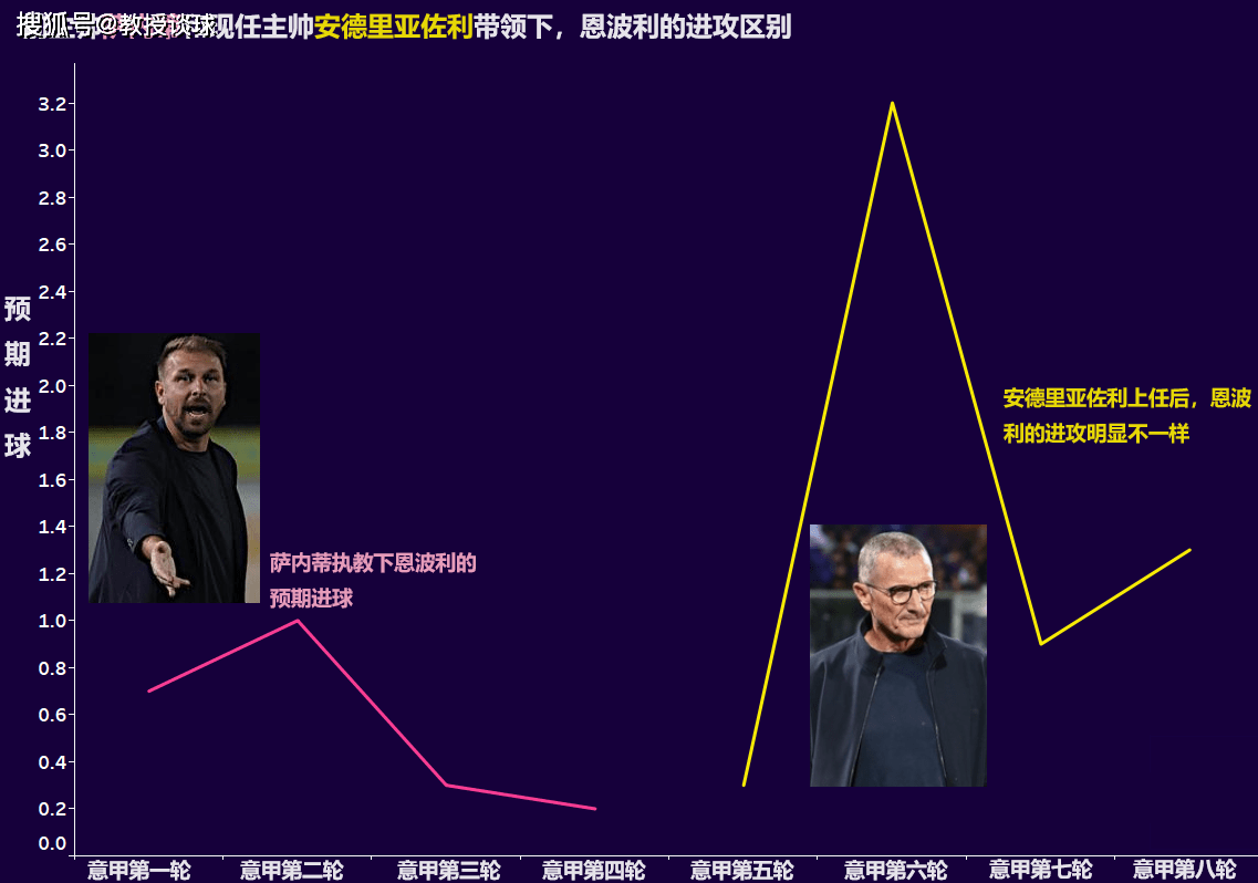 意大利甲级联赛：恩波利对阵亚特兰大，变阵“圣诞树”阵型，恩波利制造冷门？