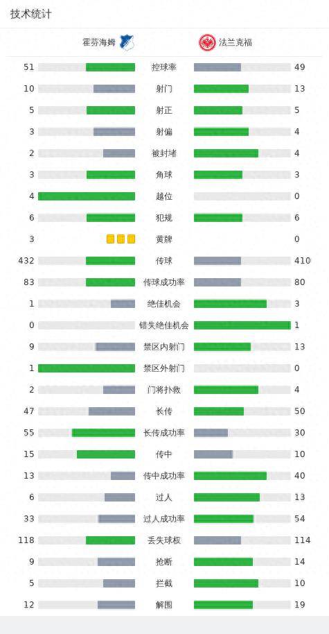 法兰克福3-1霍芬海姆，斯希里破门，克瑙夫建功