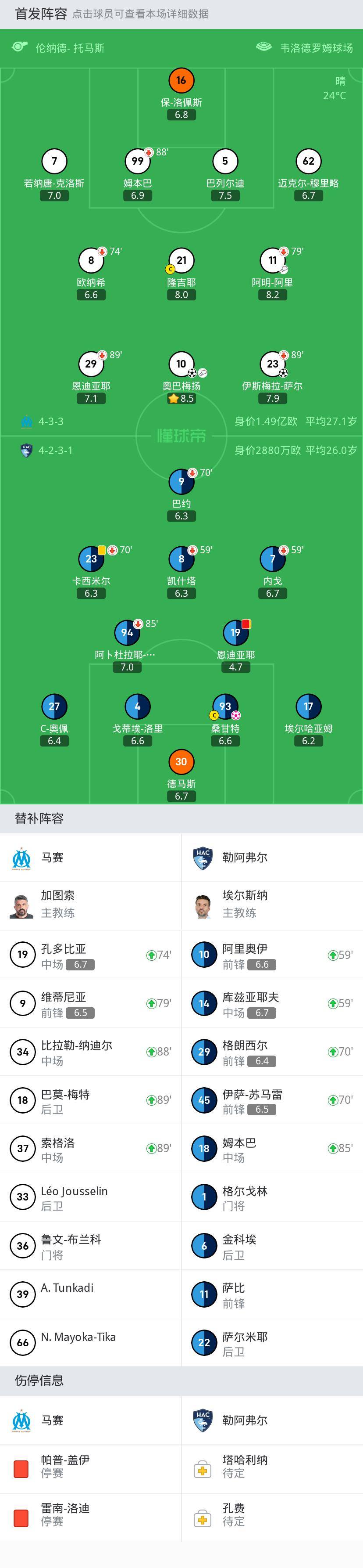 马赛3-0勒阿弗尔，伊斯梅拉-萨尔 破门，奥巴梅扬建功