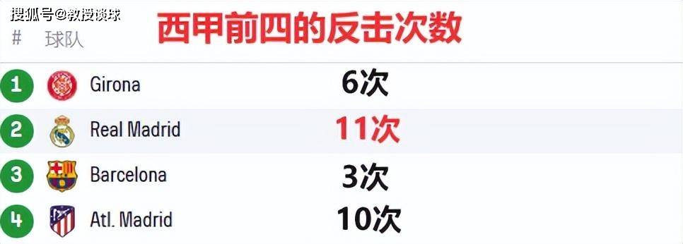 西甲-La Liga：巴塞罗那对阵皇马，新战术“菱形中场”是克制巴塞罗那的一大法宝？