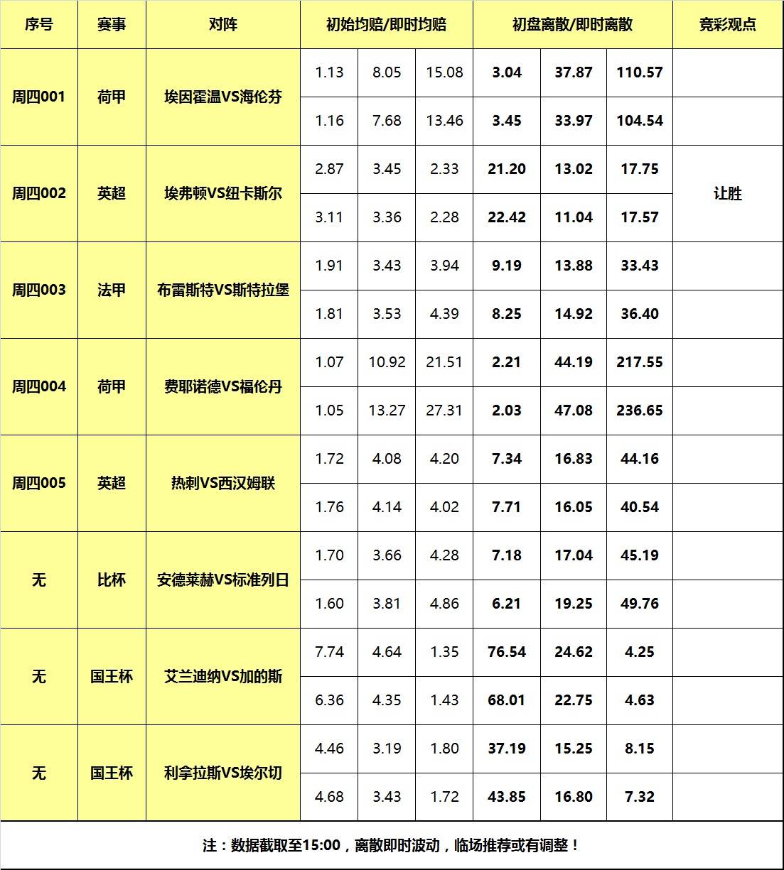 7日大嘴足球离散：热刺大战西汉姆联，埃弗顿阻击纽卡斯尔！