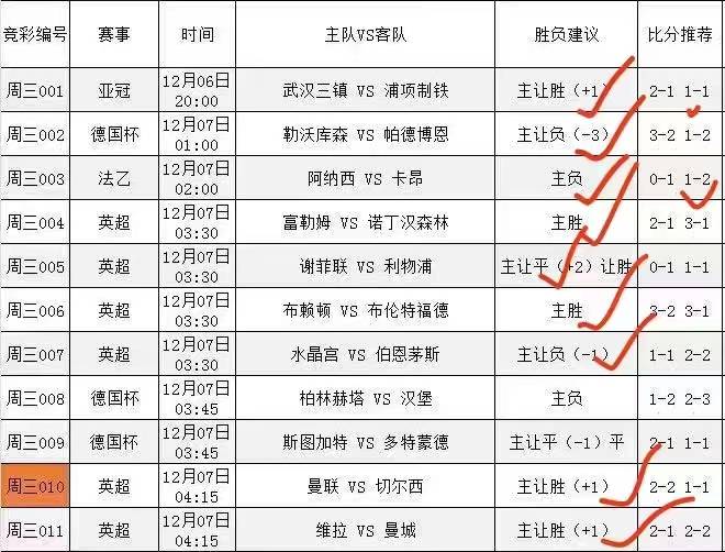 托特纳姆热刺 对阵 西汉姆联