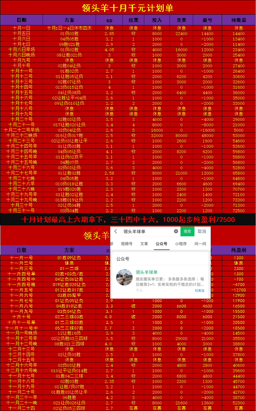 星期六经典英格兰足球联盟杯：伯恩利对阵西汉姆联能否客场大胜？经典预测分析！