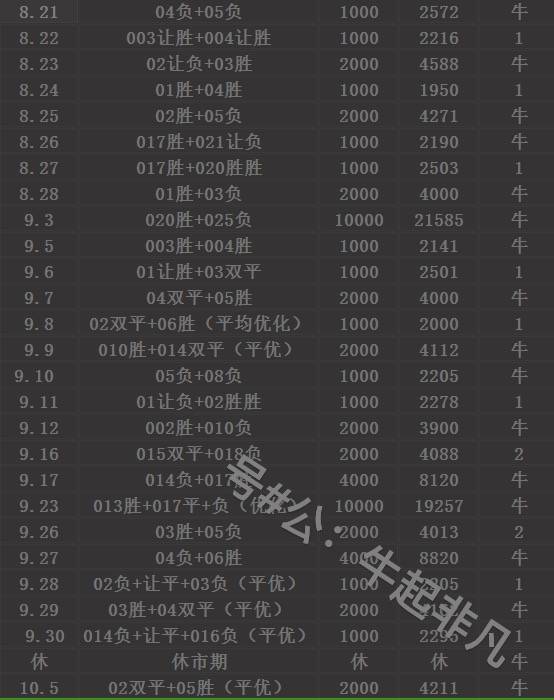 国际米兰对阵博洛尼亚