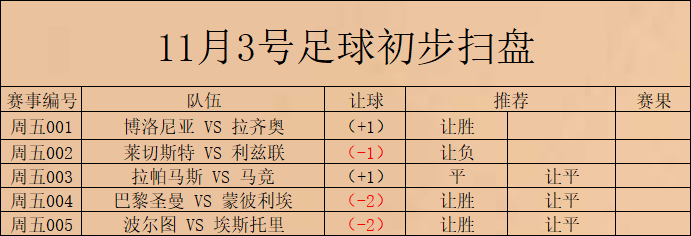 意大利甲级联赛 博洛尼亚 对阵 拉齐奥