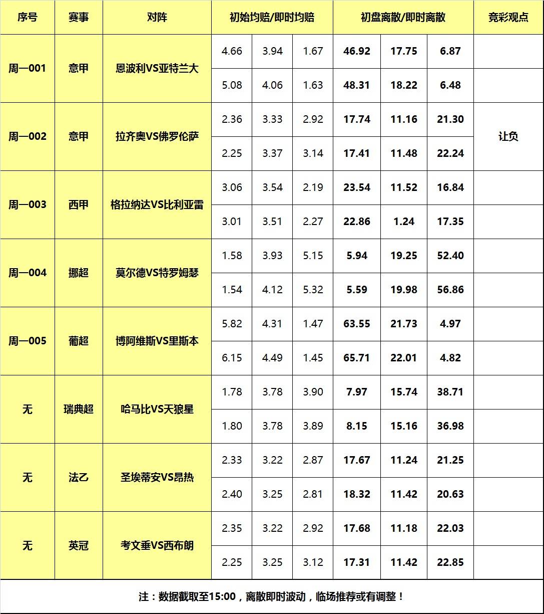 30日大嘴足球离散：欧洲联赛继续激战，佛罗伦萨无惧蓝鹰！