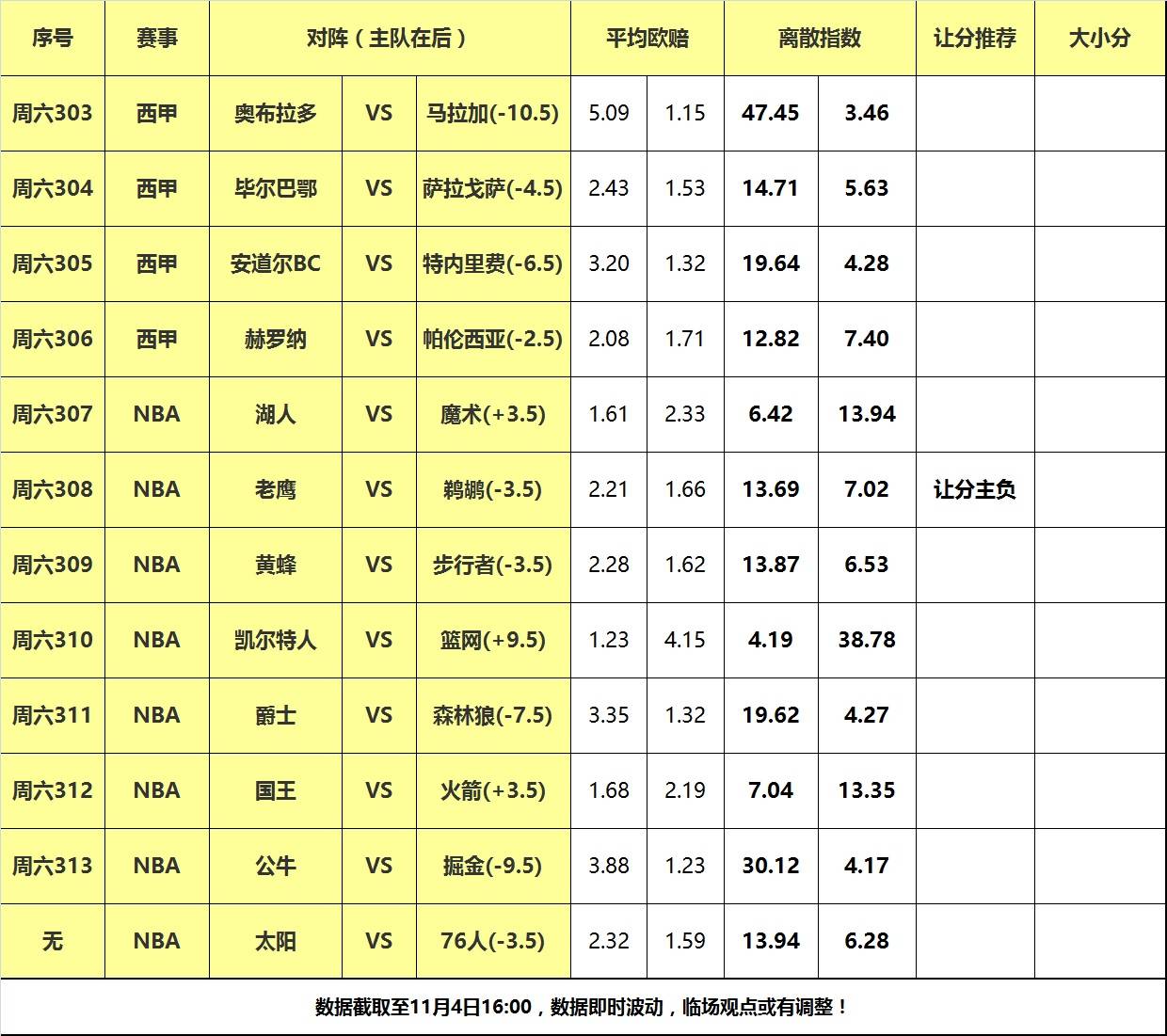 4日大嘴NBA离散：湖人东征首战魔术，老鹰做客阻击鹈鹕！