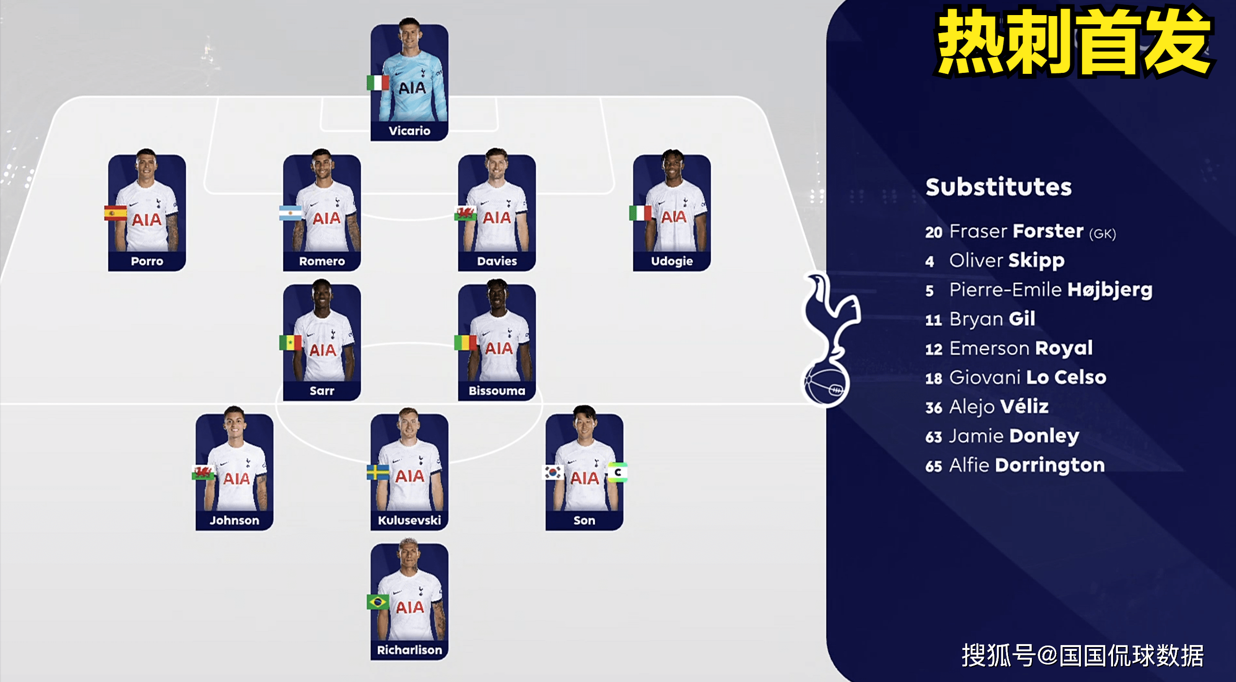 英超（EPL）展望比分预测：诺丁汉森林对阵热刺