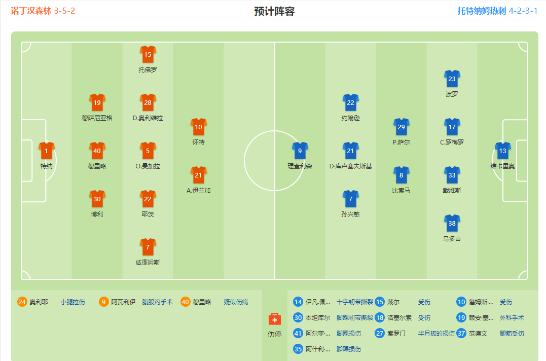 英超（EPL）联赛第17轮情报 诺丁汉森林对阵热刺