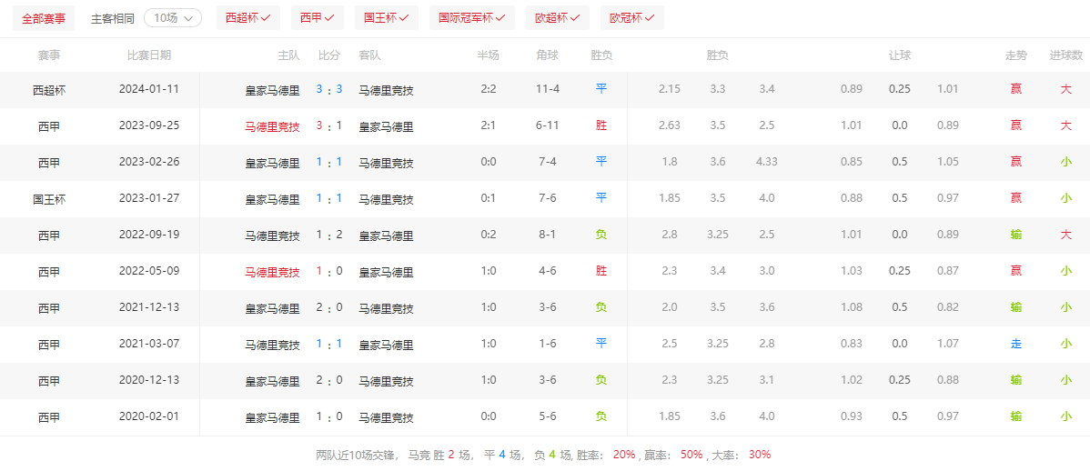 2024-1-18国王杯：马竞对阵皇马