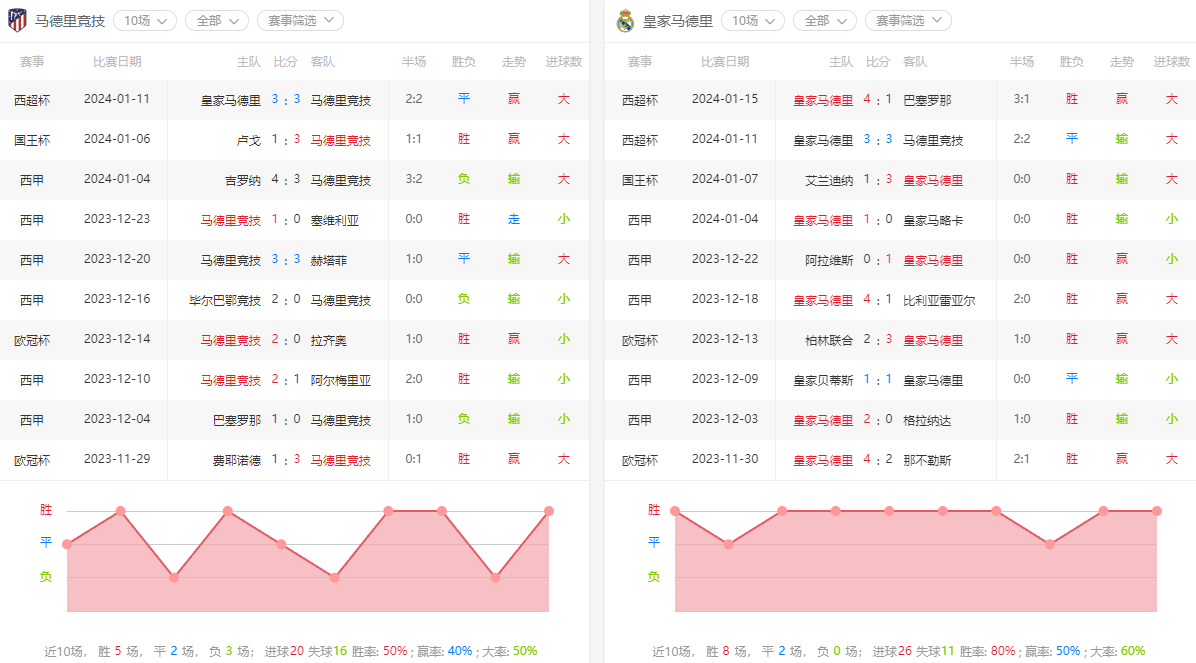 2024-1-18国王杯：马竞对阵皇马