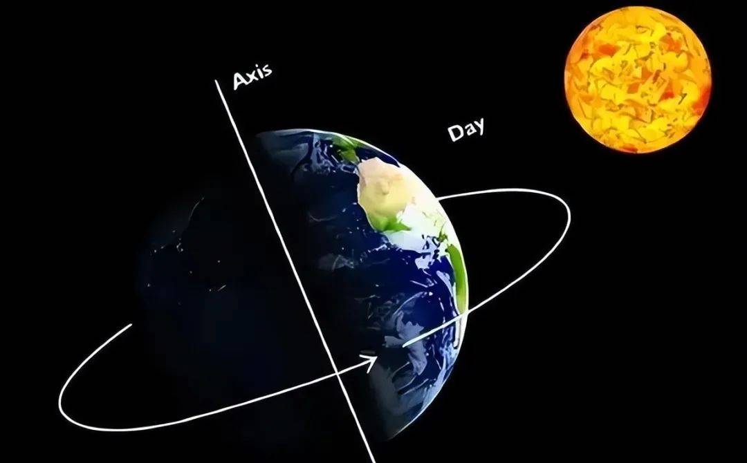 地球神秘的变化：离太阳越来越远，气温受何影响？