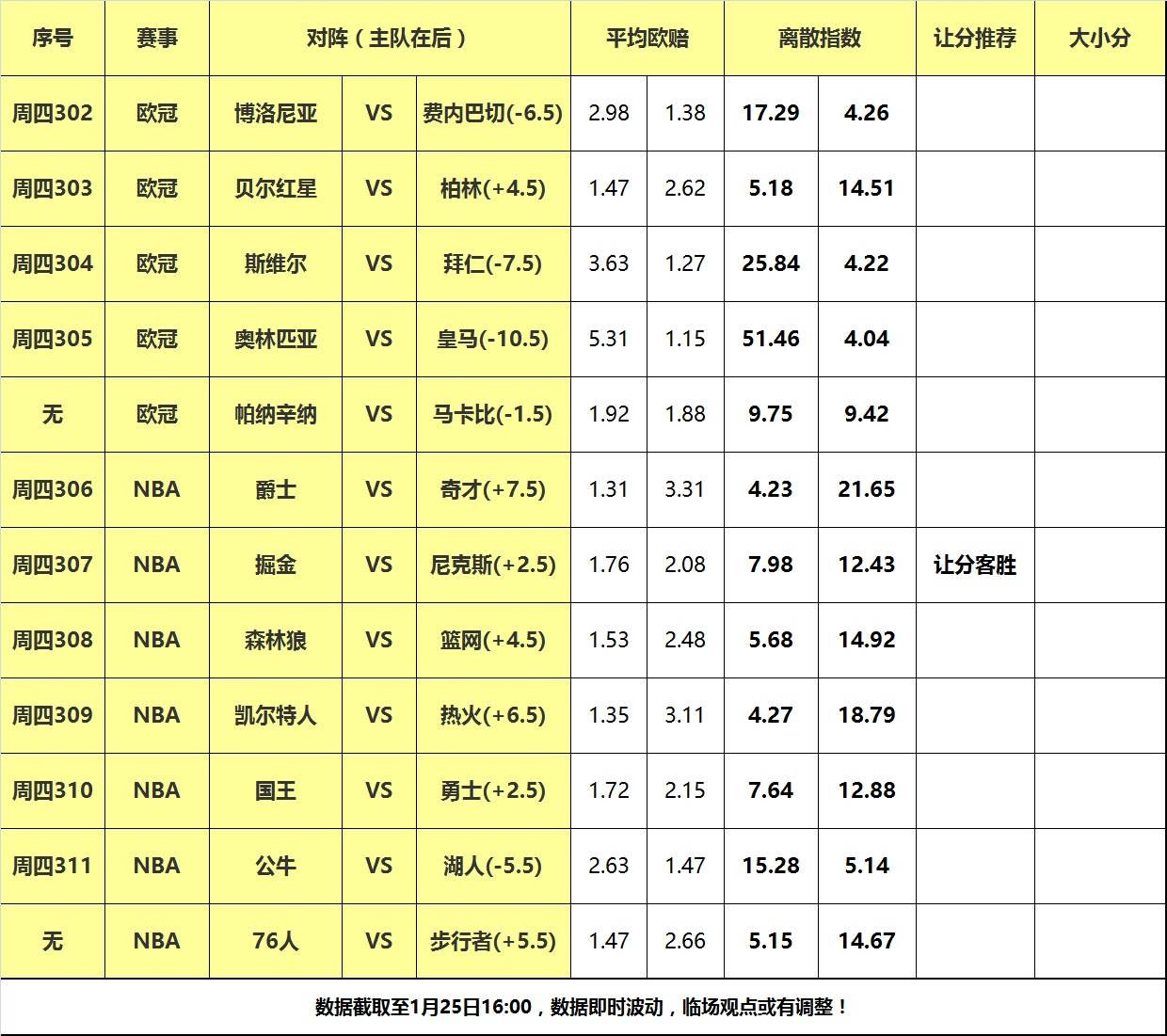 25日大嘴NBA离散：凯尔特人大战热火，卫冕冠军攻克纽约！