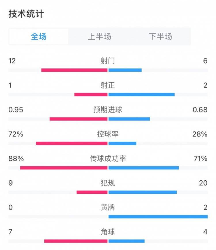 阿森纳强势挑战拜仁，三策略助阿尔特塔逼迫图赫尔难堪