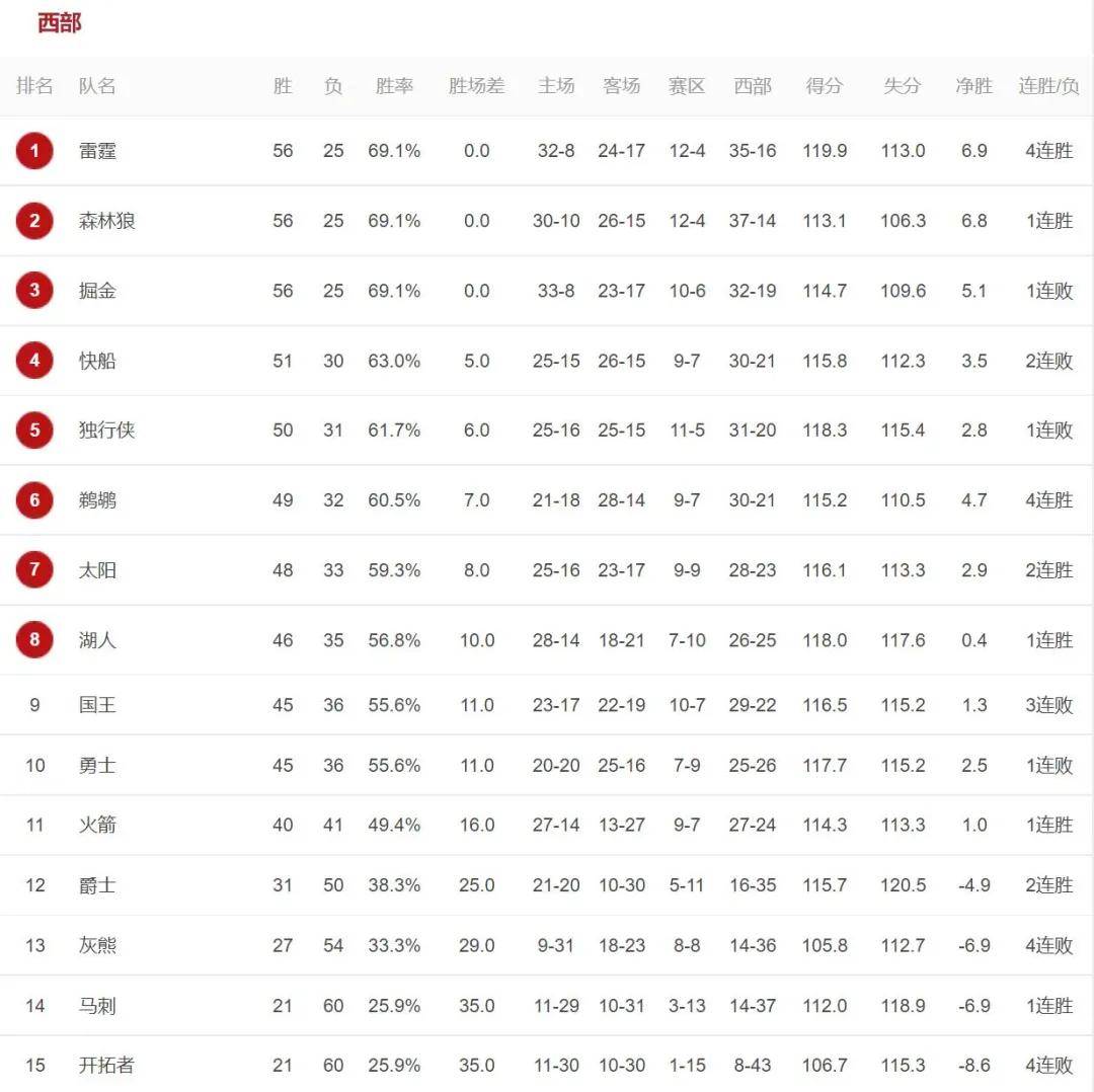 6.3秒！失误自杀！他说被太阳犯规了