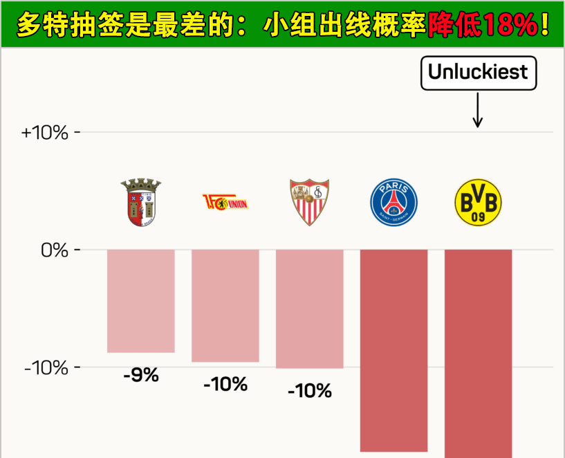 欧冠：马德里竞技对阵多特蒙德！摆大巴=无敌？马竞对多特说NO！