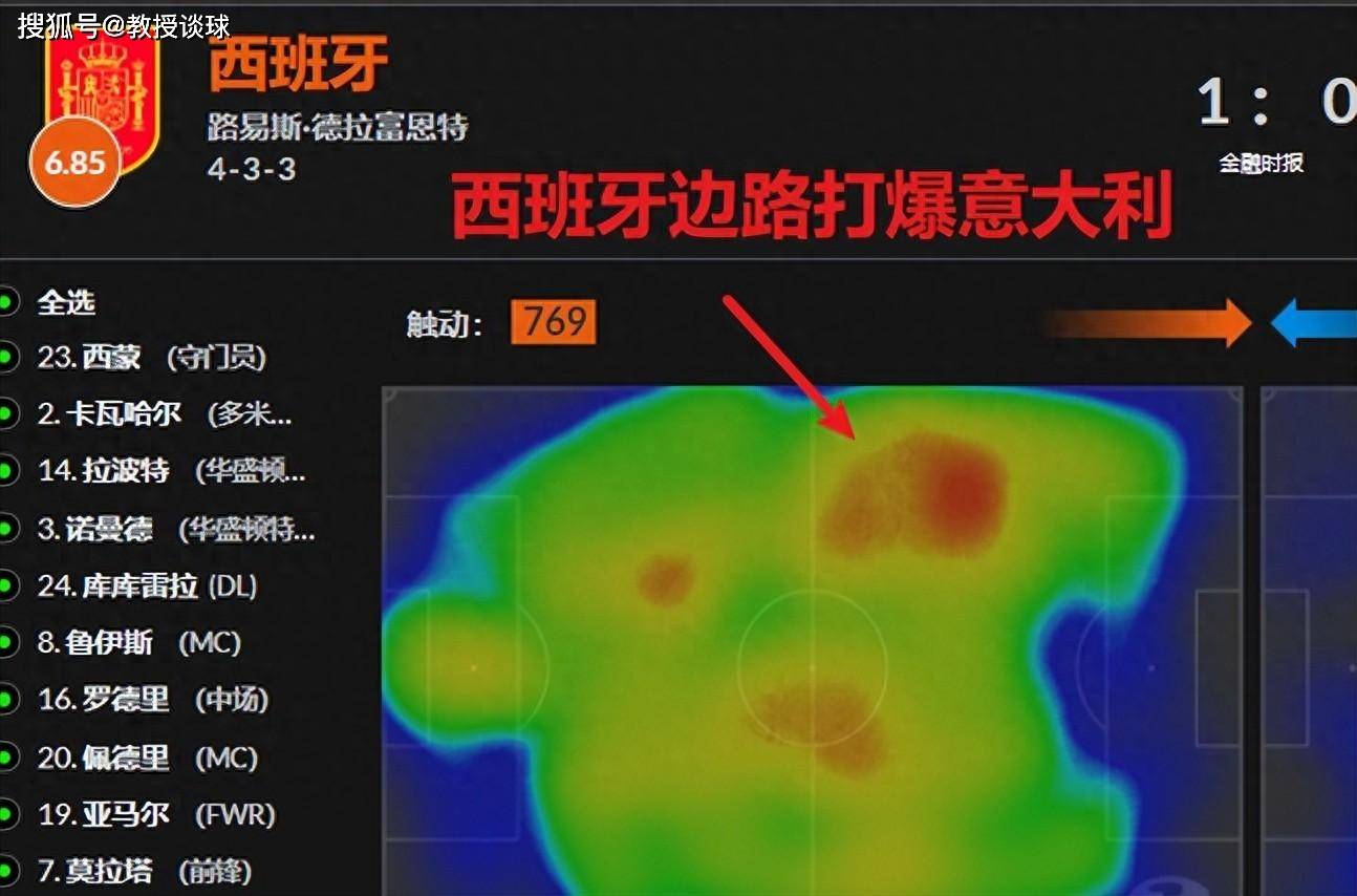 欧洲杯：克罗地亚对阵意大利​，这两大关键因素，才是生死战解题思路